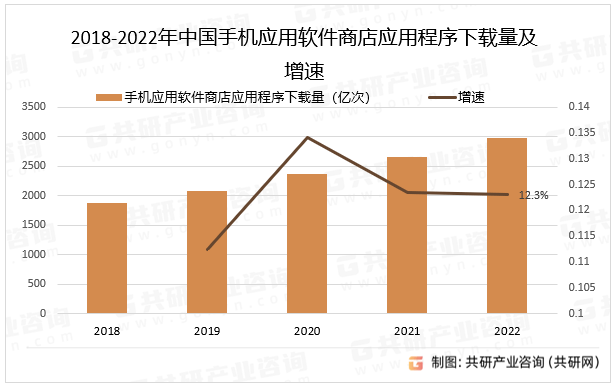2023年中国手机应用软件商店下载量、应用程序收入及市场规模分析[图]亚新体育app(图2)