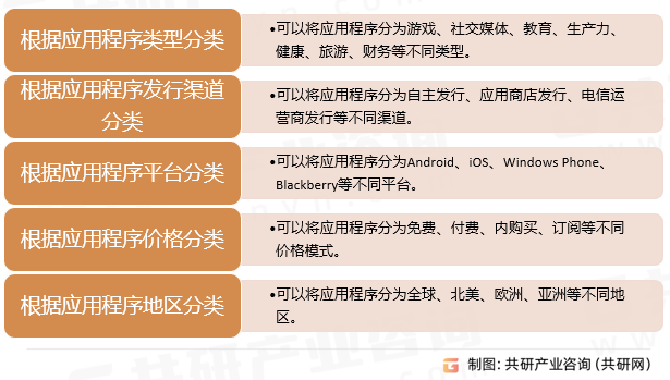 2023年中国手机应用软件商店下载量、应用程序收入及市场规模分析[图]亚新体育app